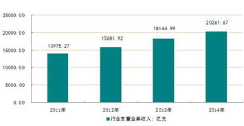 2016-2022年中国食品制造市场分析及投资策略研究报告