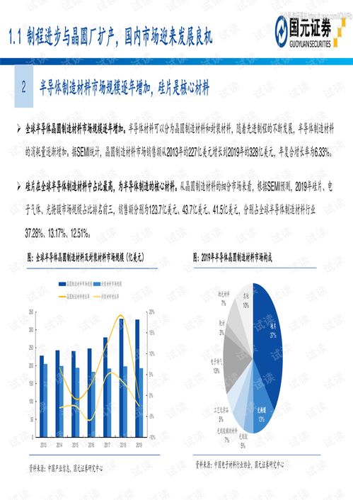 半导体材料投资全景指南——基于2020年深度报告的解读与策略